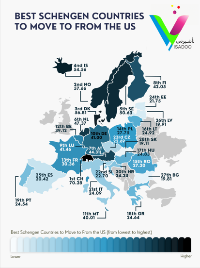 visadonews دراسة تكشف عن أفضل دول شنغن للأميركيين الباحثين عن بداية جديدة